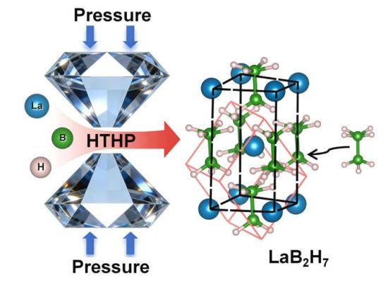 �߉��ߜؗl���ºϳ�LaB₂H₇ʾ��D��(���ִ�W(xu��)���D)